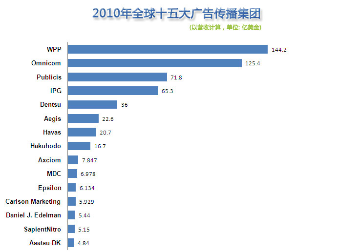 收入证明_阳狮集团的收入