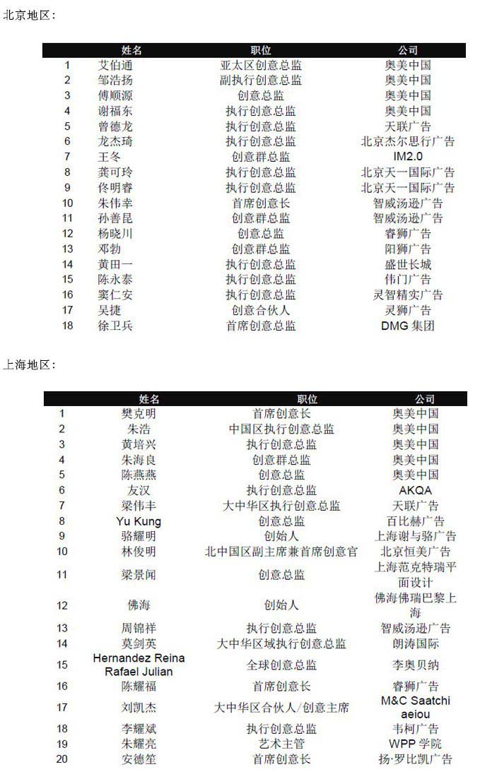 奥美第11回 这一夜 晒作品 11正式启动 Ad110 Alife 奥美第11回 这一夜 晒作品 11正式启动 Ad110 Alife